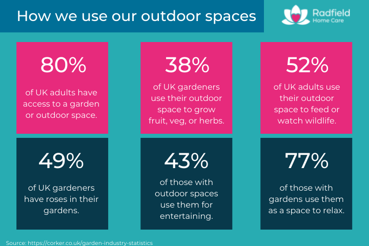 how we use our outdoor spaces