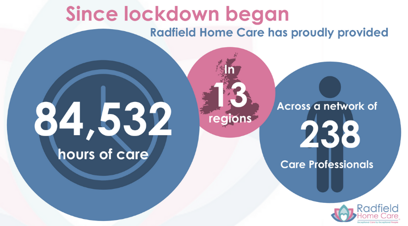 Acknowledging NHS, Social Care and Front Line Workers’ Day