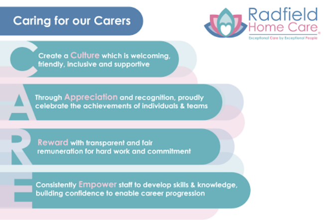 Caring for our Carers Pledge