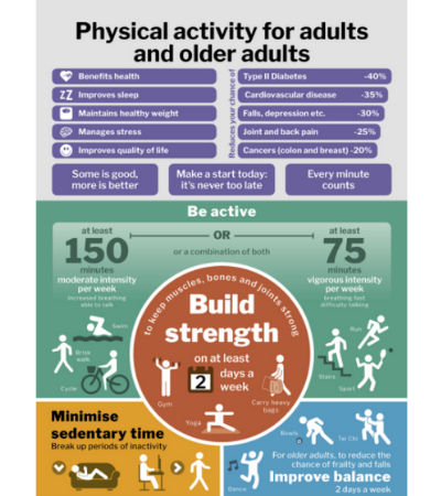 Together Again UK Chief Medical Officers Physical Activity Guidelines Hero img