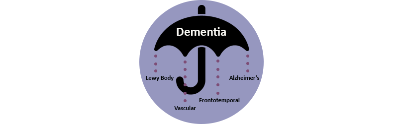 Umbrella Dementia Series