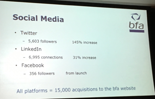 bfa 2016 social media stats