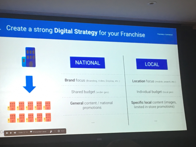 national local franchise digital strategy