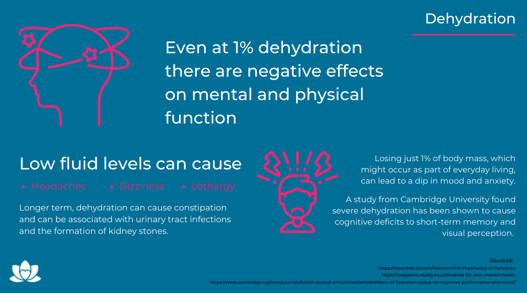 Dehydration and mental health