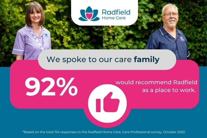 job satisfaction working in care at Radfield