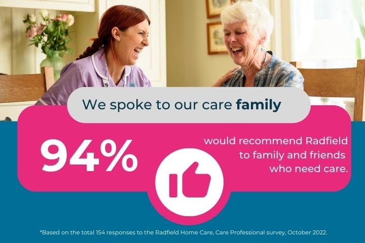 recommended home care provider Radfield